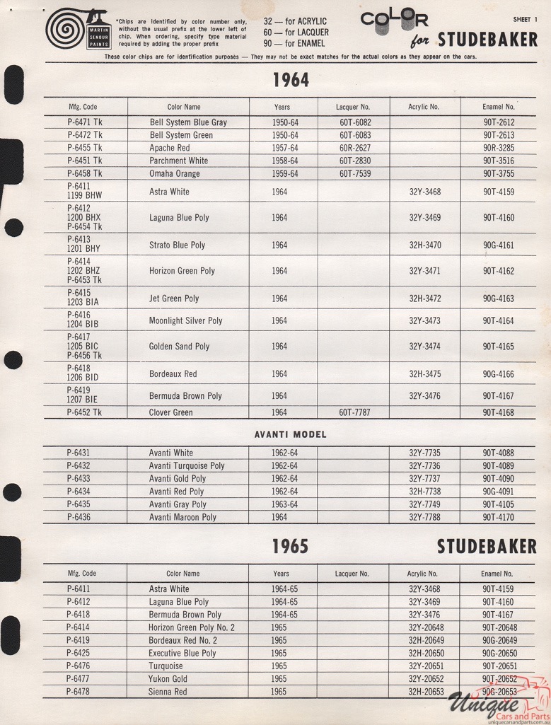 1965 Studebaker Paint Charts Martin-Senour